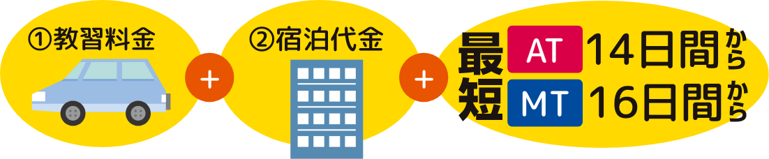 ①教習料金+②宿泊代金+最短AT14日間から MT16日間から